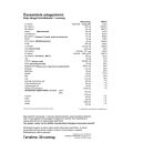 Vitaking 365 Multivitamin Plusz csomag (30db)