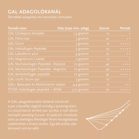 GAL Marhakollagén Peptidek - Argentin 300g