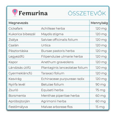 Natúr Élet Femurina