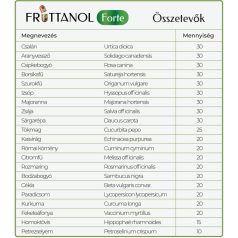 Natúr Élet Fruttanol