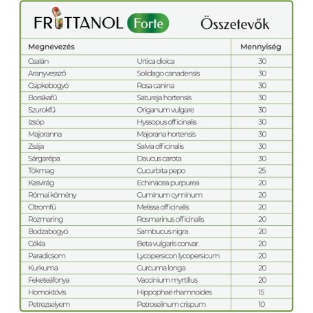 Natúr Élet Fruttanol