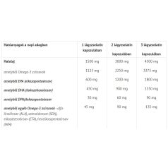   Natur Tanya® OMEGA-3 TG - Vadvízi halolaj, 3375 mg Omega-3 zsírsav tartalom, triglicerid formában 60db