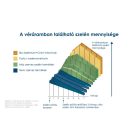 Pharma Nord Bio-Szelénium 100 +cink+vitaminok 60db