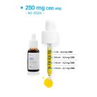 USA medical CBD Olaj 250 mg | 30 ml