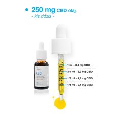 USA medical CBD Olaj 250 mg | 30 ml