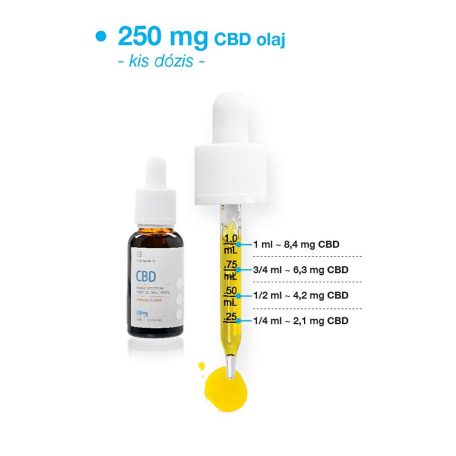 USA medical CBD Olaj 250 mg | 30 ml